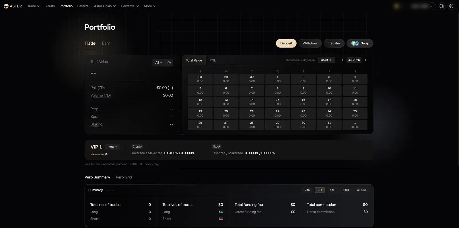 Aster Portfolio page showing total value, a daily PnL calendar, a VIP 1 fee tier with 0.04%/0% taker/maker for crypto and 0.009%/0% for stock, and a perp trading summary