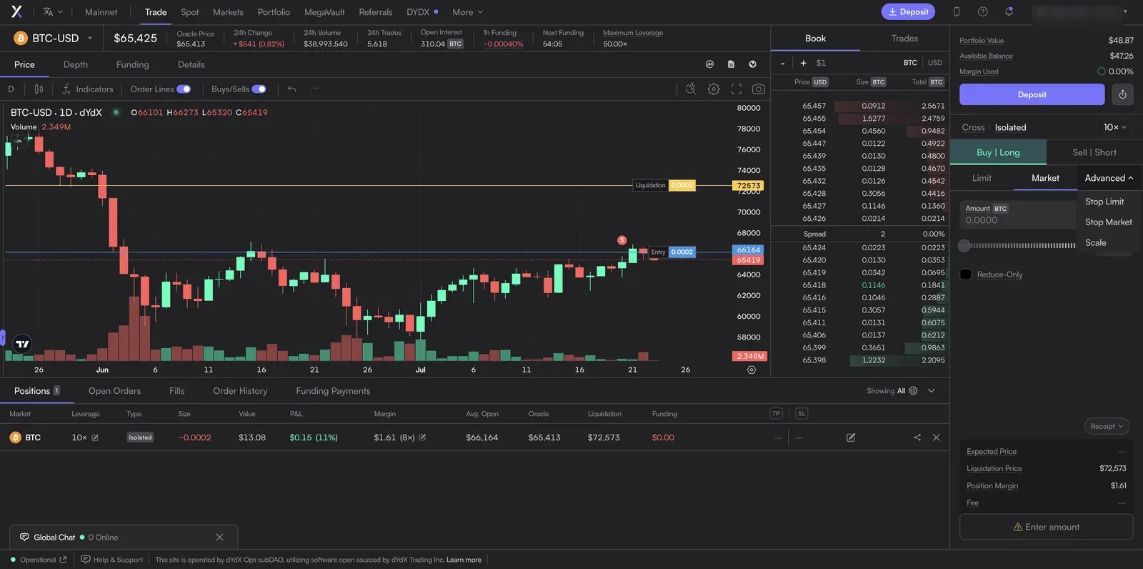 dYdX order panel with the Advanced dropdown open, showing Stop Limit, Stop Market, and Scale order types beneath the Limit and Market tabs