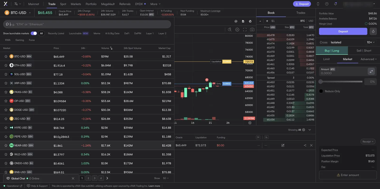 dYdX market selector listing perpetual markets with per-market maximum leverage (BTC 50x, ETH 50x, SOL 20x, others 10x/5x), plus category filters including Launchable, Meme, AI & Big Data, DeFi, and RWA