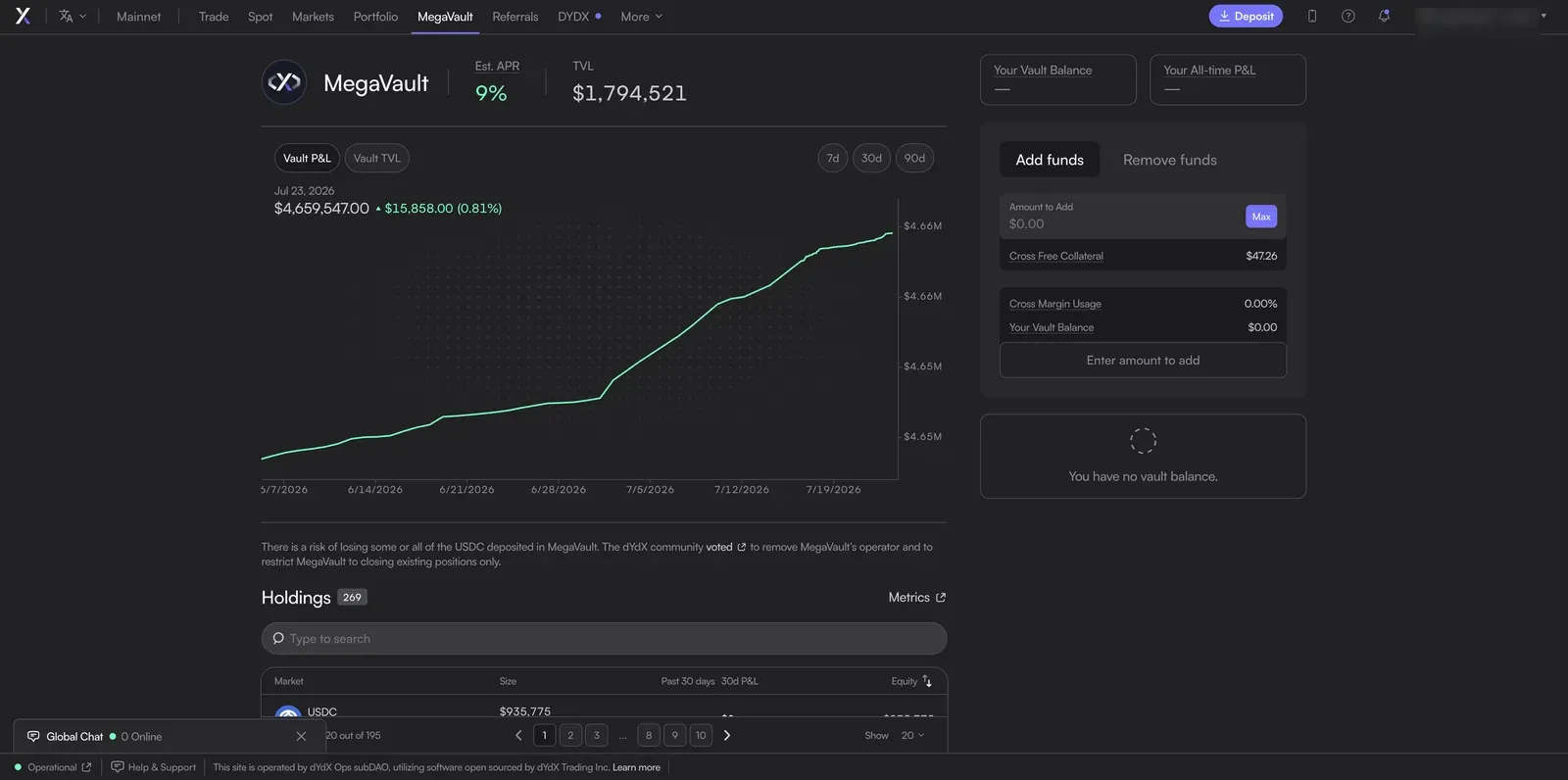 dYdX MegaVault page showing 9% estimated APR and ~$1.79M TVL, with a banner stating the dYdX community voted to remove MegaVault's operator and restrict it to closing existing positions only
