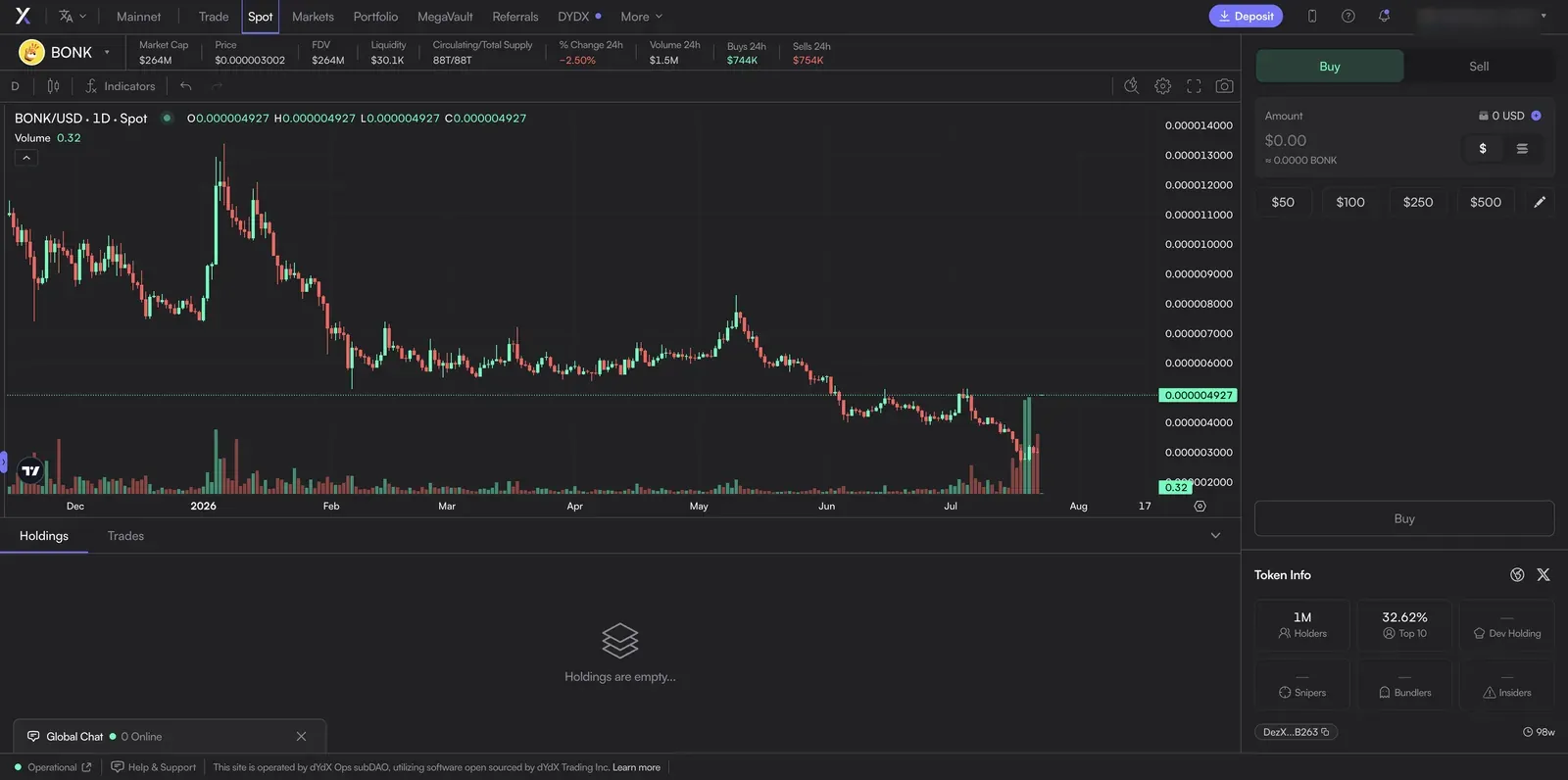 dYdX Spot tab showing a BONK/USD Solana token page with market cap, FDV, liquidity, holder count, and Buy/Sell panel with $50/$100/$250/$500 quick-buy presets