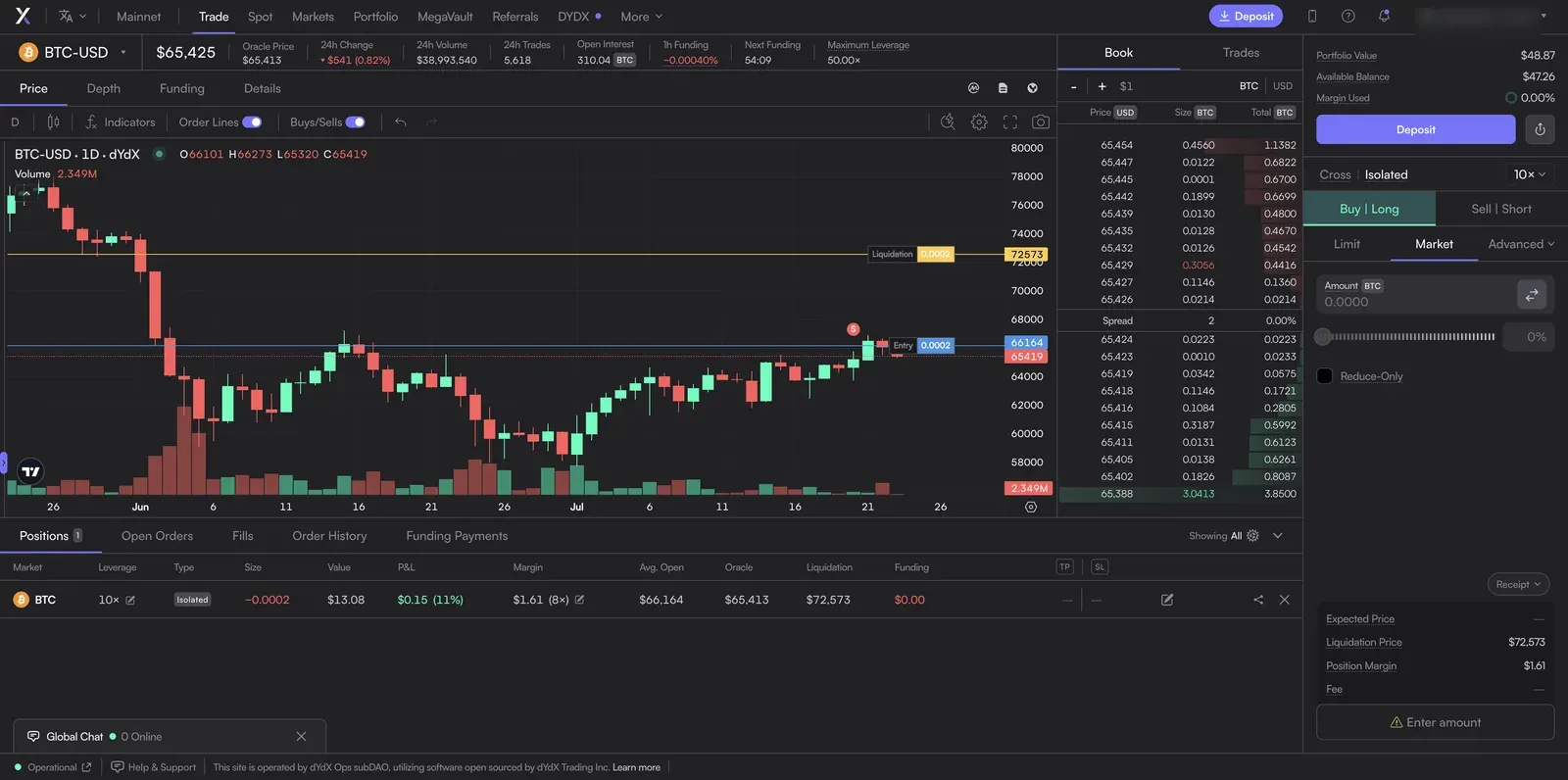 dYdX BTC-USD trade screen: market header with Oracle Price, 1h Funding, Next Funding, and Maximum Leverage; candlestick chart; order book; order panel with Cross/Isolated toggle and Market order form; open position in the bottom table