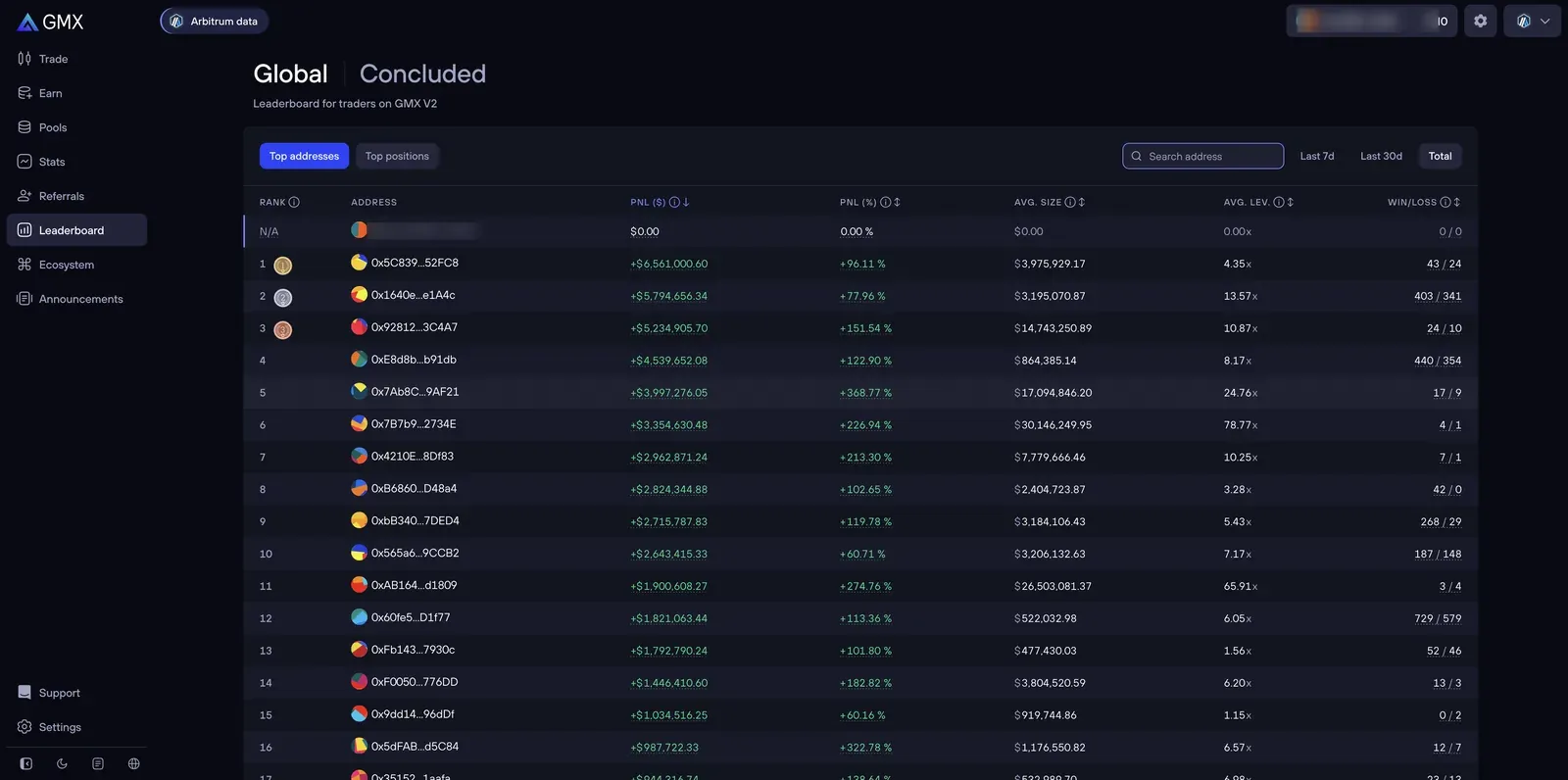 GMX V2 leaderboard ranking top trader addresses by PnL in dollars and percent, with average size, average leverage, and win/loss columns