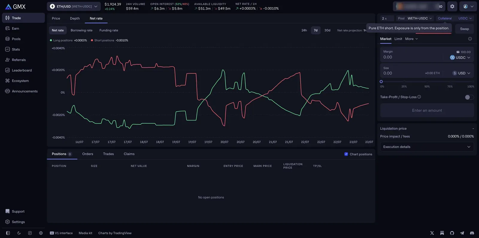 GMX Net rate chart showing long-position and short-position rates over 7 days, with tabs for Net rate, Borrowing rate, and Funding rate