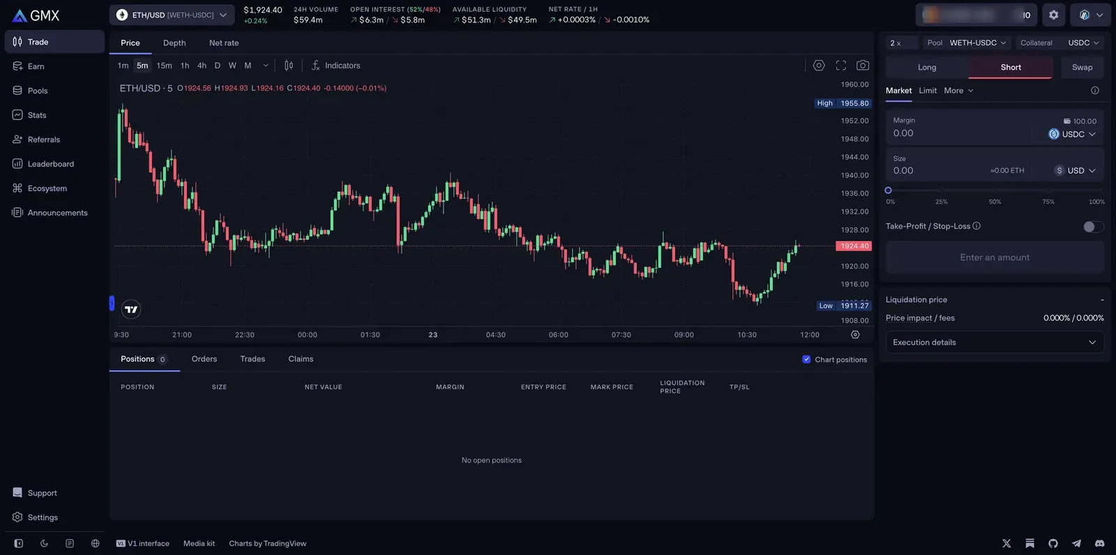 GMX ETH/USD trade screen: header with price, 24h volume, open interest long/short split, available liquidity, and net rate; chart on the left; order panel on the right with Long/Short/Swap tabs, a Pool and Collateral selector, Margin and Size fields, a leverage control, and a Take-Profit/Stop-Loss toggle