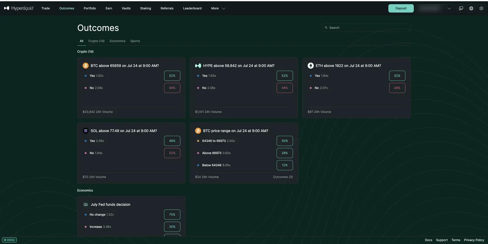 Hyperliquid Outcomes page listing Yes/No prediction-style markets — BTC, HYPE, ETH, SOL daily price questions and a July Fed funds decision market — with implied probabilities and payout multiples