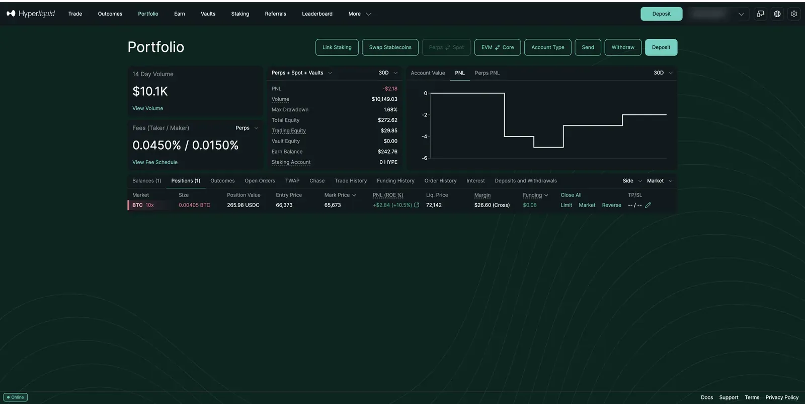 Hyperliquid Portfolio page showing 14-day volume, taker and maker fee rates, PNL chart, and equity split across trading, vault, earn, and staking balances