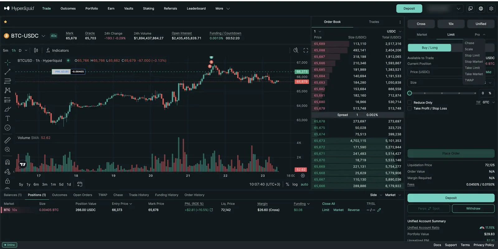 Hyperliquid trade screen for BTC-USDC: market stats header, candlestick chart, order book on the right, order panel with the Pro order-type dropdown open showing Chase, Scale, Stop Limit, Stop Market, Take Limit, Take Market, and TWAP