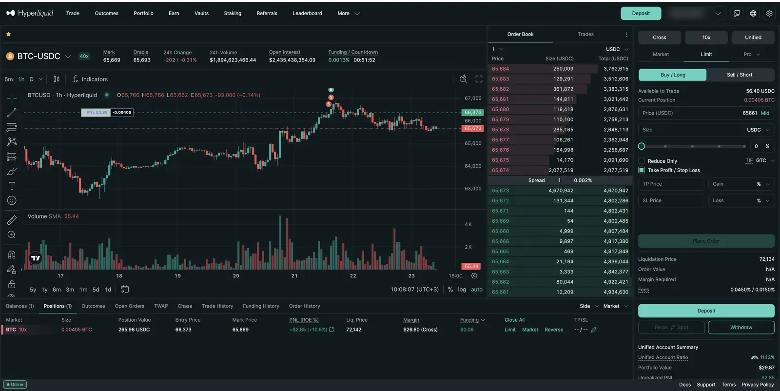 Hyperliquid order panel with Take Profit / Stop Loss enabled, showing TP Price with Gain % and SL Price with Loss % fields
