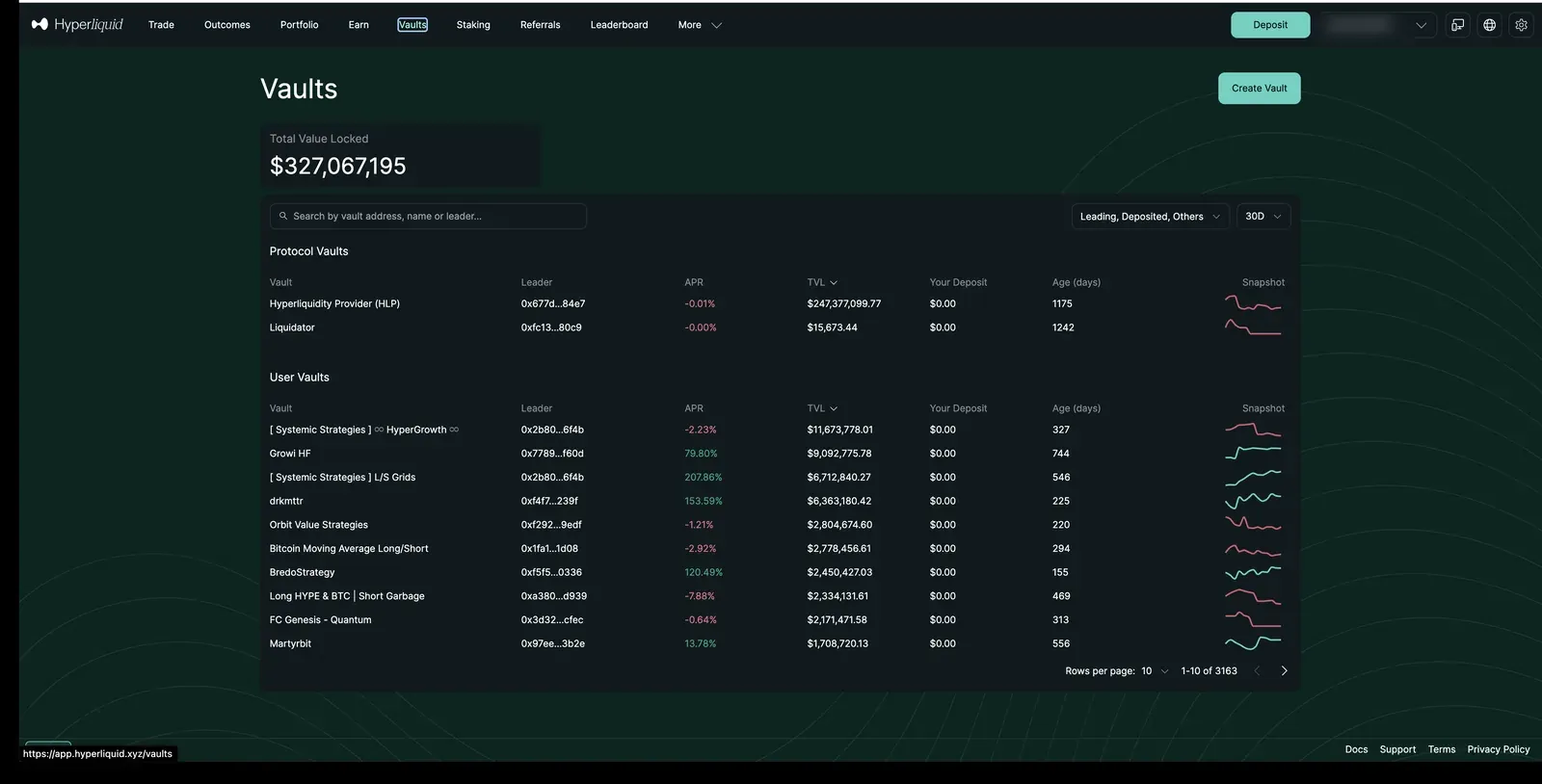 Hyperliquid Vaults page: protocol vaults HLP and Liquidator with slightly negative 30-day APRs, and user vaults with widely varying APRs and TVLs